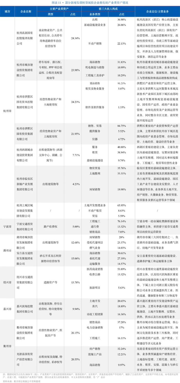 【专项研究】主体数量全国首位，以转型城投为主，区县主体、专项品种占比高，资金用途灵活——浙江省实现新增发债企业观察