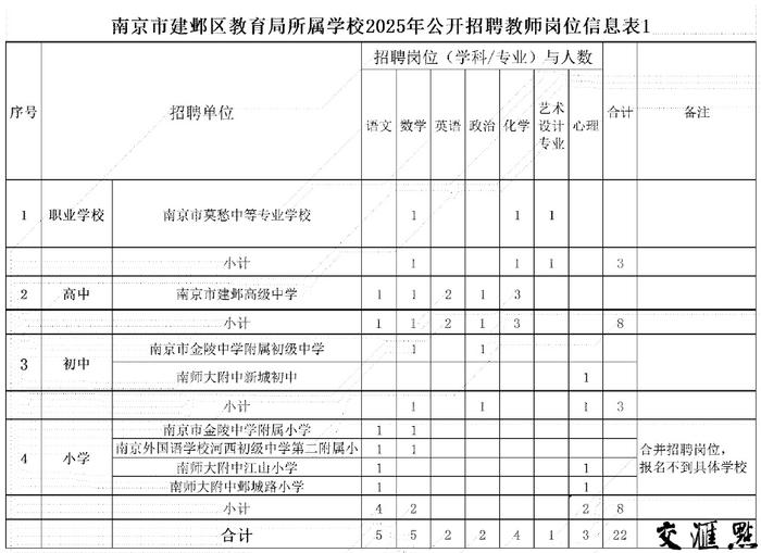 748个编制内岗位！南京多区招聘新教师，21日开始报名