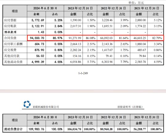 亚联机械IPO：市场空间不乐观 融资必要性有待各方关注