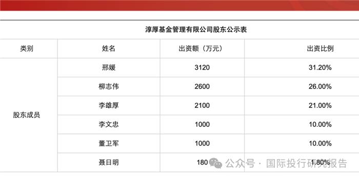 淳厚基金太牛了：拒绝监管不让上海证监局稽查人员上楼！上海证监局也怒了：坚持“零容忍”的态度，依法查办，严肃处理