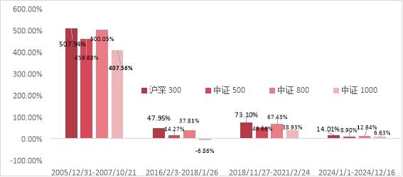 也许你误解了沪深300指数