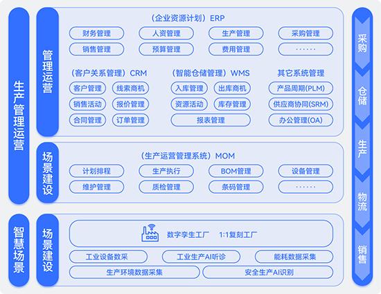 巅峰对决！四信获第二届全国先进计算技术创新大赛优秀奖