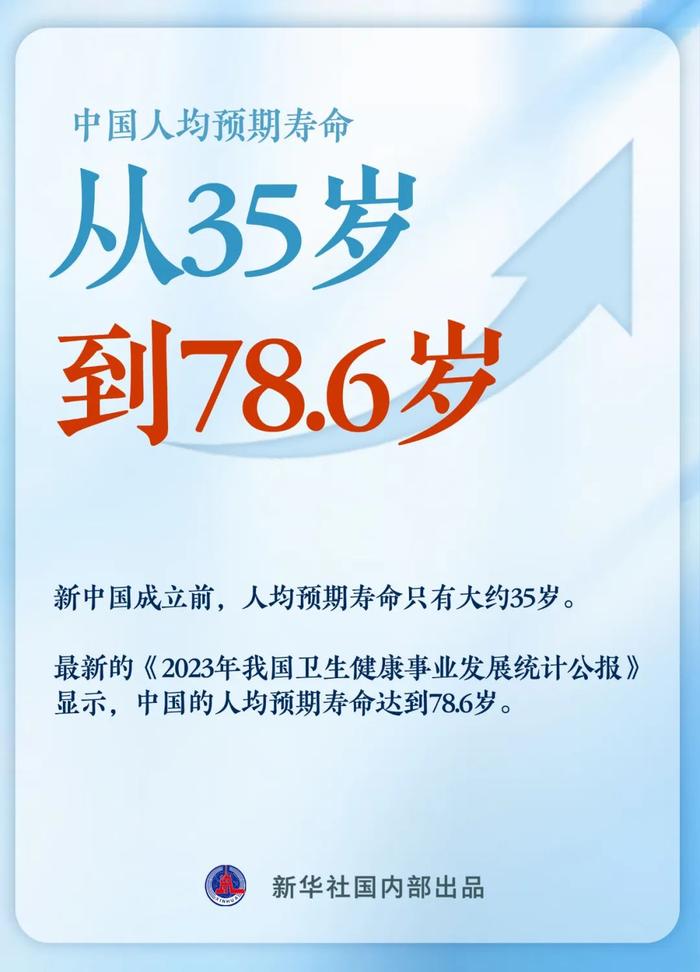 人均预期78.6岁，这些细节透视长寿时代→