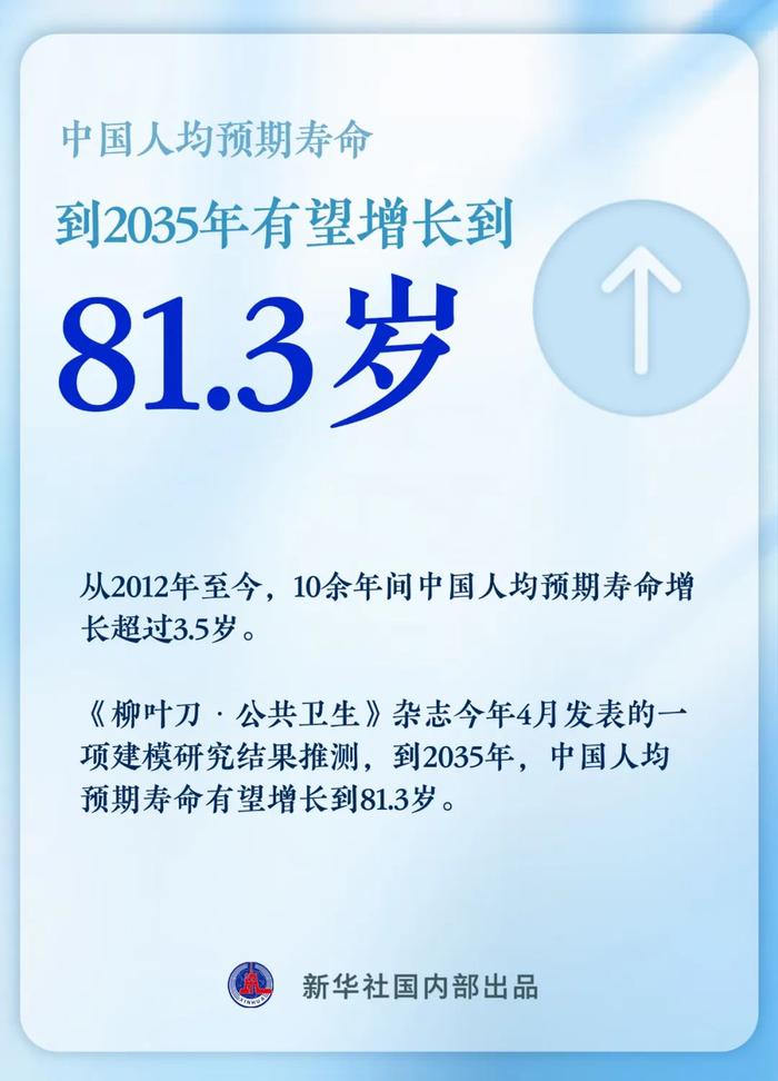 人均预期78.6岁，这些细节透视长寿时代→