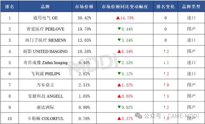 2024上半年中国移动式C型臂市场分析报告