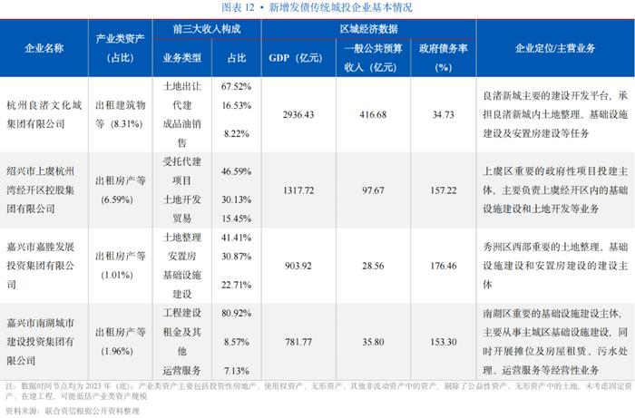 【专项研究】主体数量全国首位，以转型城投为主，区县主体、专项品种占比高，资金用途灵活——浙江省实现新增发债企业观察