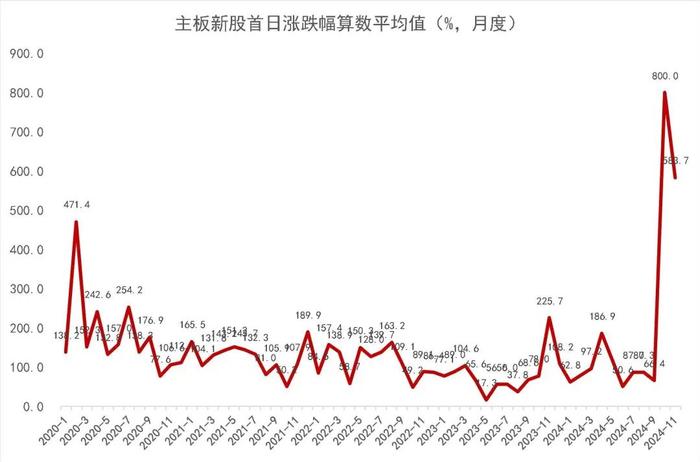 【山证新股】新股周报（1216-1220）--12月份双创板块新股开板估值下降，科创板先锋精科上市