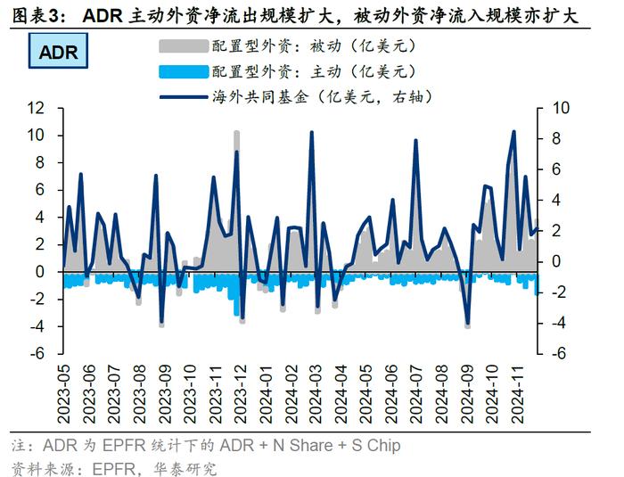 主动外资连续9周撤出港股 未来流出规模会否进一步扩大？