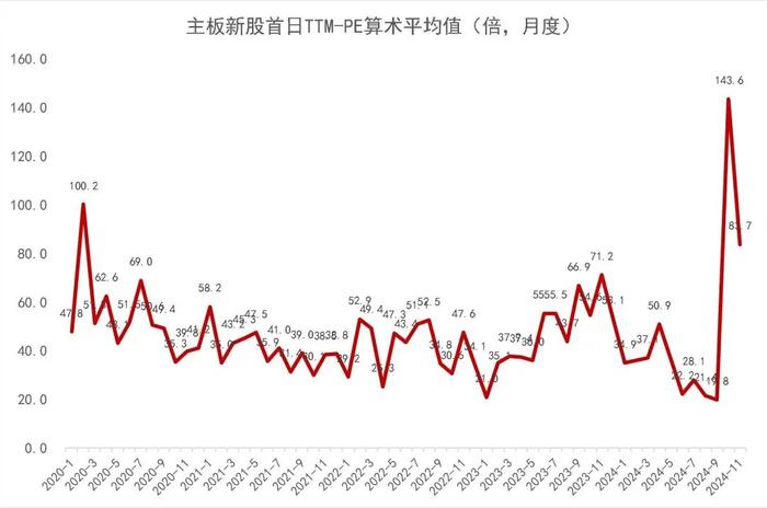 【山证新股】新股周报（1216-1220）--12月份双创板块新股开板估值下降，科创板先锋精科上市