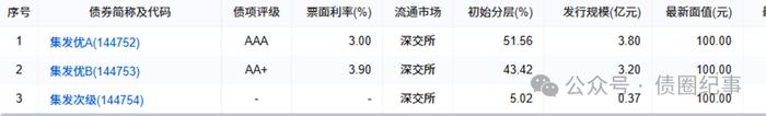 又有两家城投通过酒店CMBS新增融资！