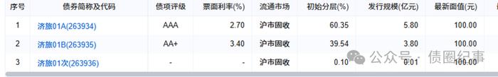 又有两家城投通过酒店CMBS新增融资！