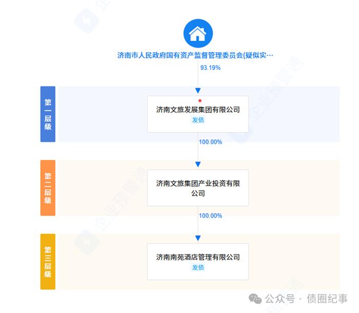 又有两家城投通过酒店CMBS新增融资！