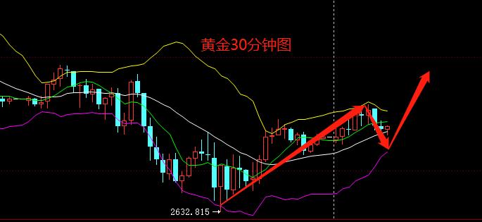 美联储降息，黄金最后的考验