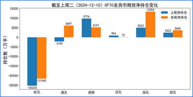 2024年最后一个“超级央行决议周”如何演绎?