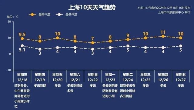 今天下雪了？冷空气很忙 降水也不止一场！