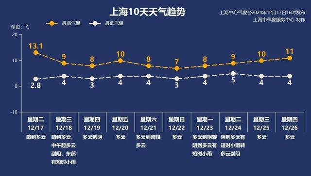 冷空气一波接一波，注意防寒保暖、多补水！