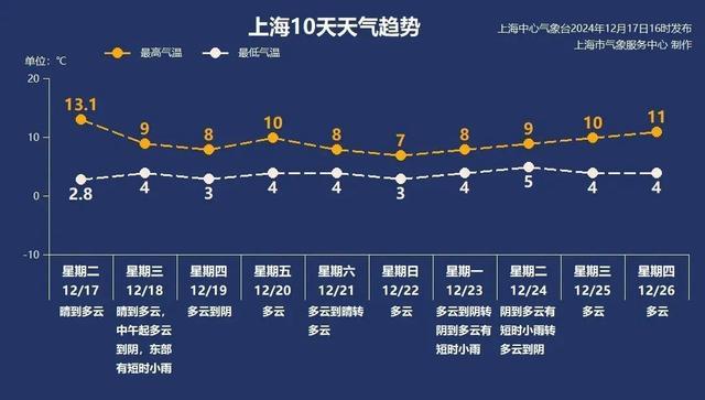 冷空气“接龙”，周末还会更冷……丨天气早知道