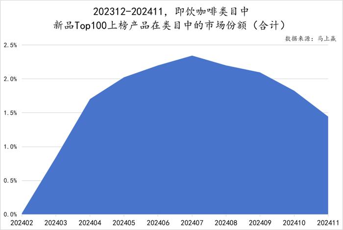 2024饮料新品TOP100盘点丨元气森林/伊利领跑，即饮茶/运动饮料/果汁热门新品多