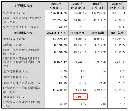 亚联机械IPO：市场空间不乐观 融资必要性有待各方关注