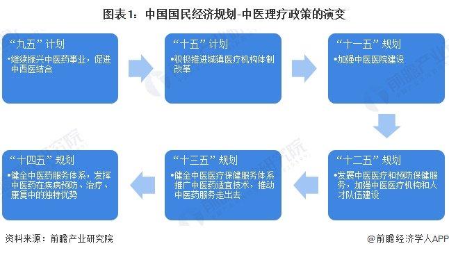 重磅！2024年中国及31省市中医理疗行业政策汇总及解读（全） 促进行业发展，加强中医理疗经营活动管理