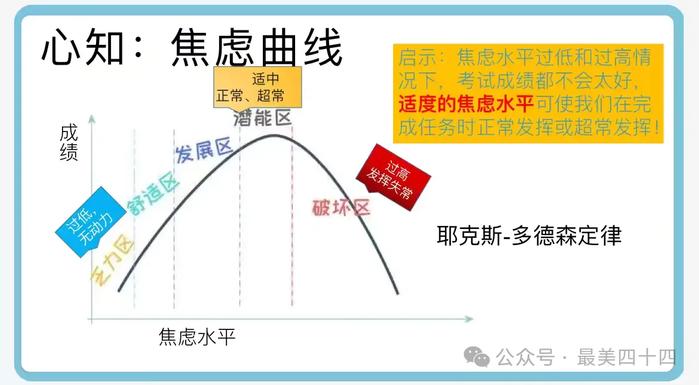 西安市第四十四中学学生考前心理调适与辅导大班会