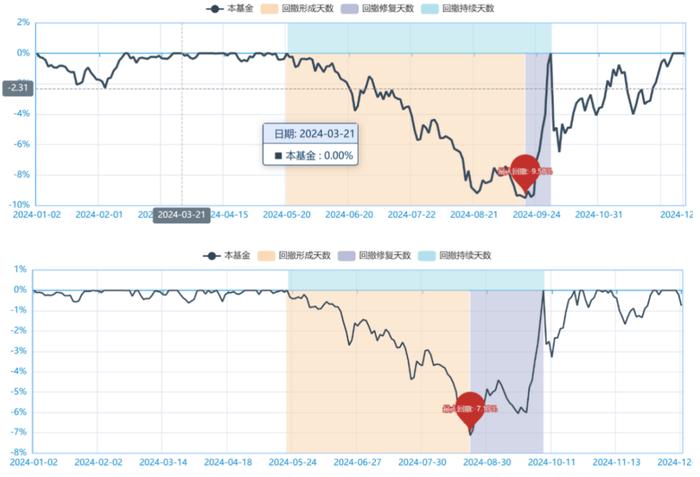 合富永道｜警惕蹦极债基之二：汇添富旗下两邪魅纯债基上演恐怖双人跳