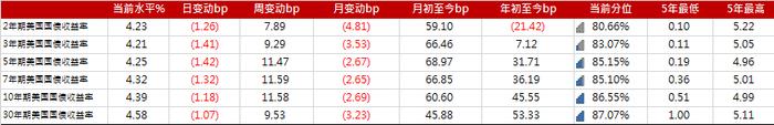 亚洲信用债每日盘点（12月18日）：中资美元债投资级市场走势分化，东方资产收窄2bps左右