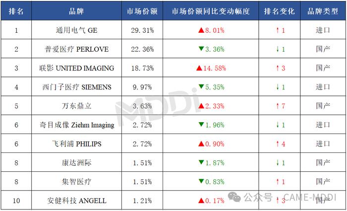 2024上半年中国移动式C型臂市场分析报告