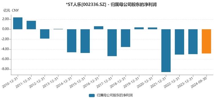 “民营超市第一股”人人乐再卖资产保壳，接盘方是何来头？