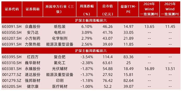 【山证新股】新股周报（1216-1220）--12月份双创板块新股开板估值下降，科创板先锋精科上市