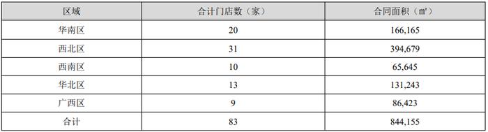 “断臂保壳”？人人乐13元甩卖旗下13家公司连带约40家门店！股价近两月却翻倍