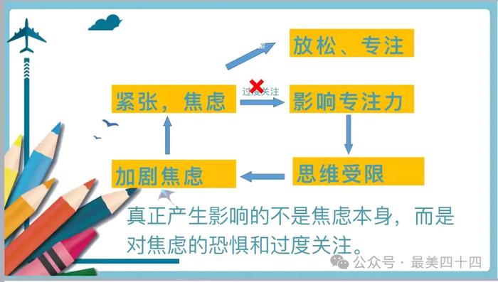 西安市第四十四中学学生考前心理调适与辅导大班会