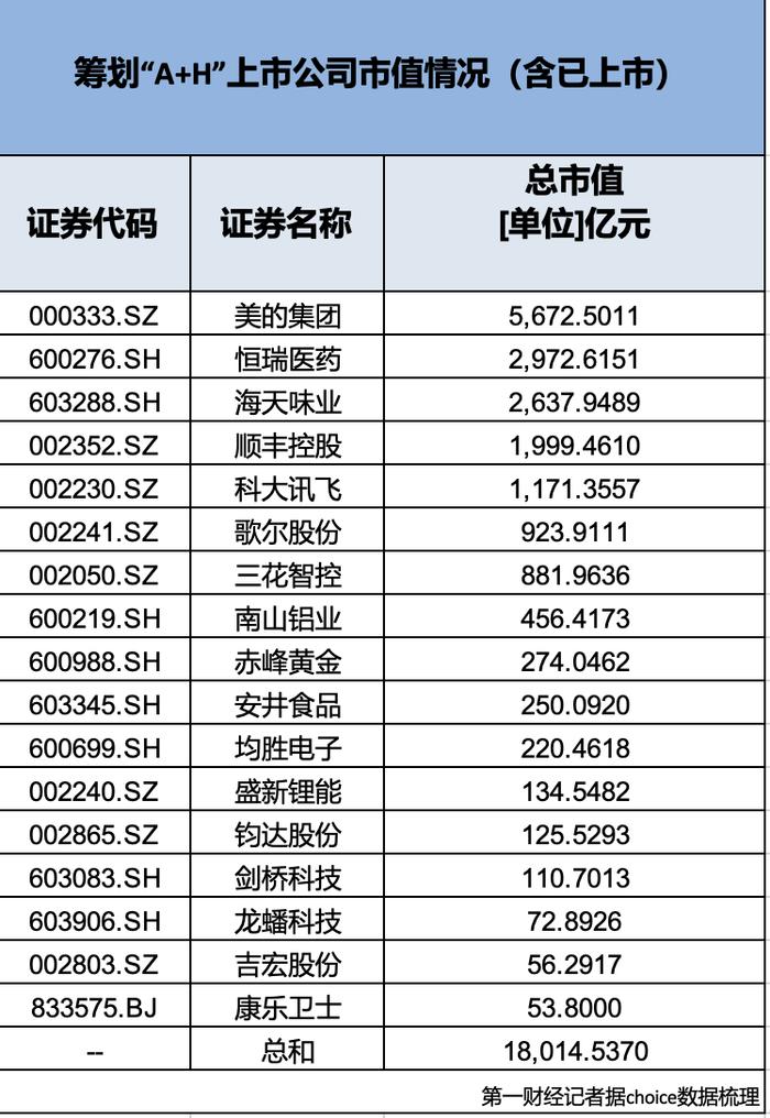 “A+H”上市热情高涨，这些A股为何青睐赴港上市？