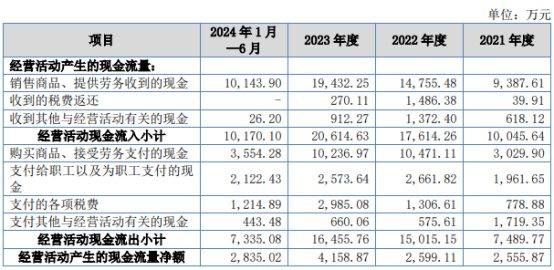 林泰新材北交所上市首日涨245% 募1.2亿东吴证券建功