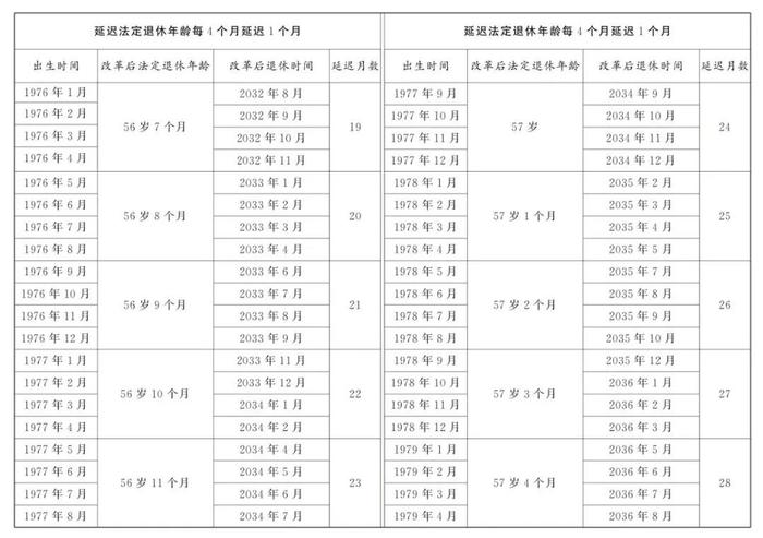 2025年，男女职工法定退休年龄标准一览表