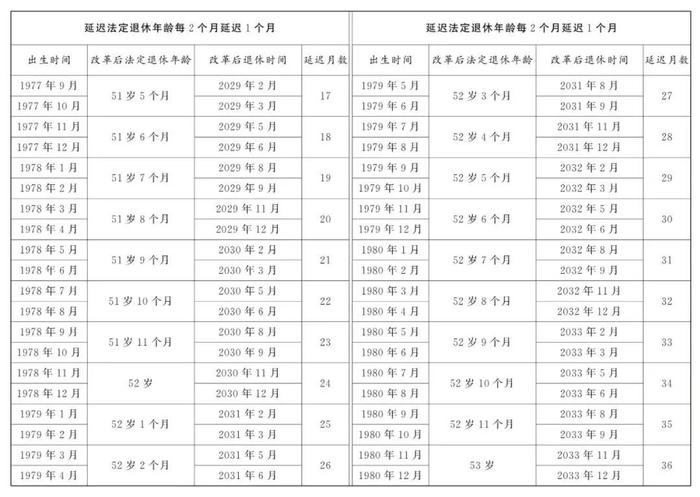 2025年，男女职工法定退休年龄标准一览表