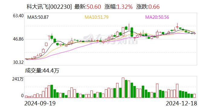 科大讯飞：与华为始终保持良好合作 提供Mate70通话摘要等技术支持