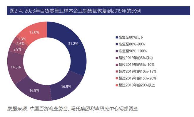 血亏93亿卖银泰的阿里，其实可能赚到了？