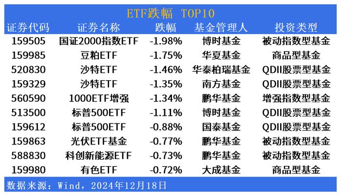 三大指数集体收涨，科技板块再反弹