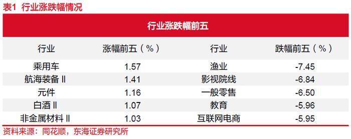 东海研究 | 晨会纪要20241218