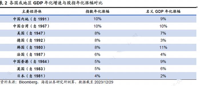 在A股投资，追求多少收益是合理的？