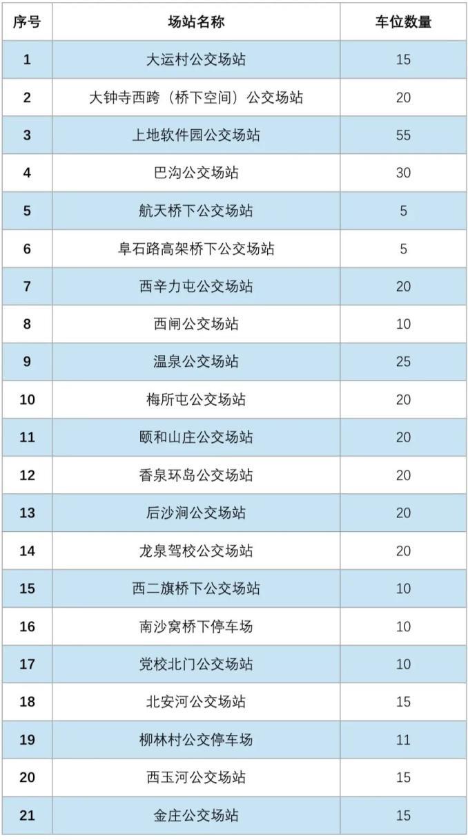 共计521个车位！北京海淀35处公交场站开放错时共享停车