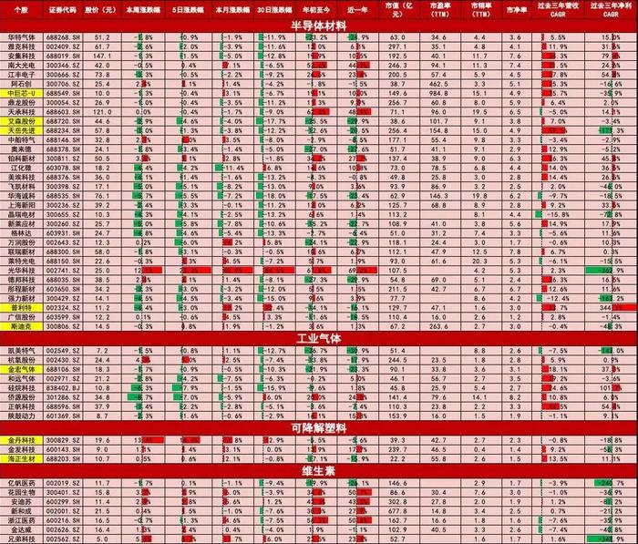 【山证新材料】新材料周报（241209-1213）--中央经济工作会议举行，强调新质生产力发展和全面绿色转型