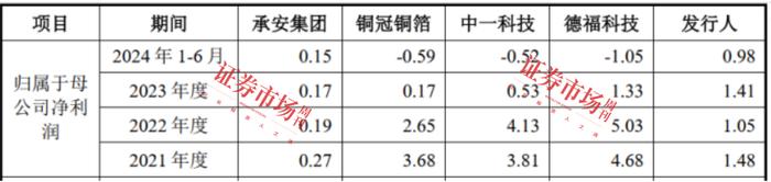 靠铜球创收60亿！这家“小巨人”IPO只差临门一脚