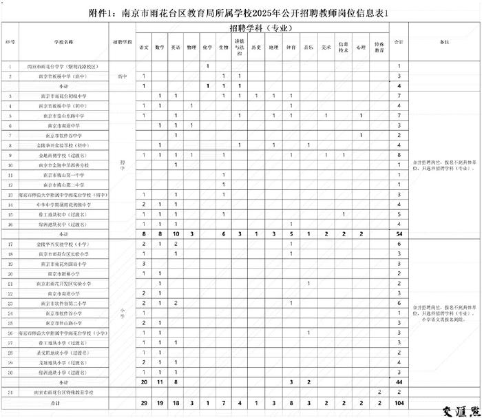 748个编制内岗位！南京多区招聘新教师，21日开始报名