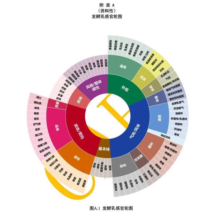 为乳品配上专业解说词，行业首个“感官词典”来了！