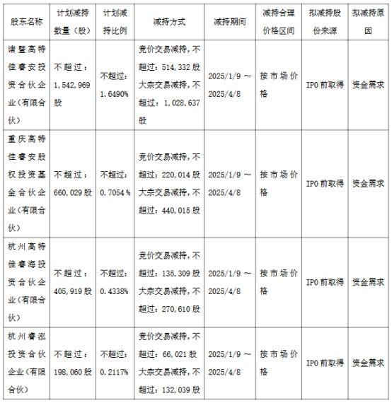 破发股安必平4股东拟减持 2020上市即巅峰超募2.7亿