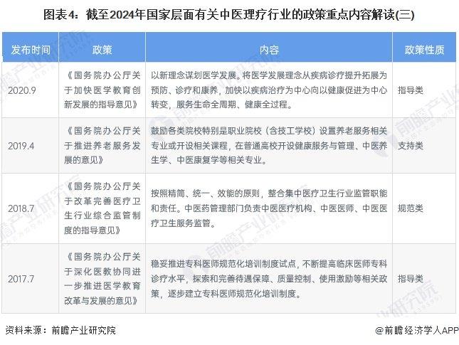 重磅！2024年中国及31省市中医理疗行业政策汇总及解读（全） 促进行业发展，加强中医理疗经营活动管理