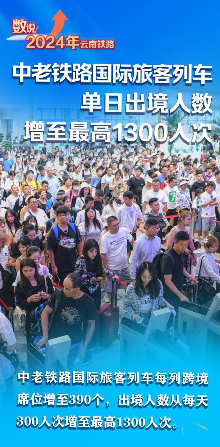 年终大盘点！2024年云南铁路刷新多项历史记录