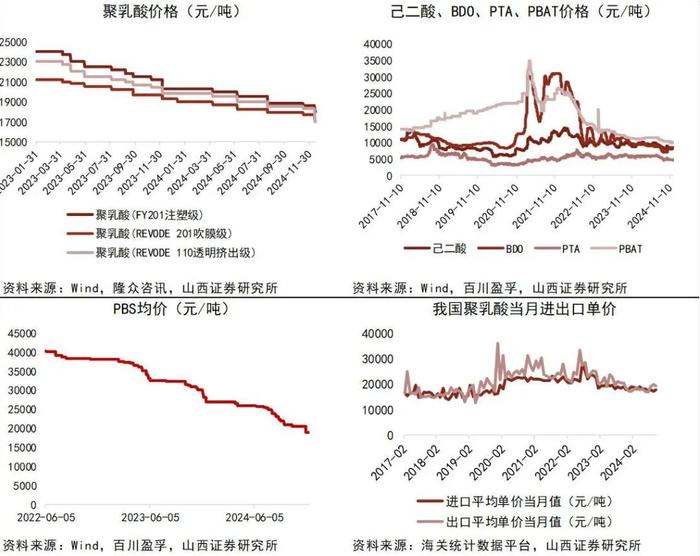 【山证新材料】新材料周报（241209-1213）--中央经济工作会议举行，强调新质生产力发展和全面绿色转型